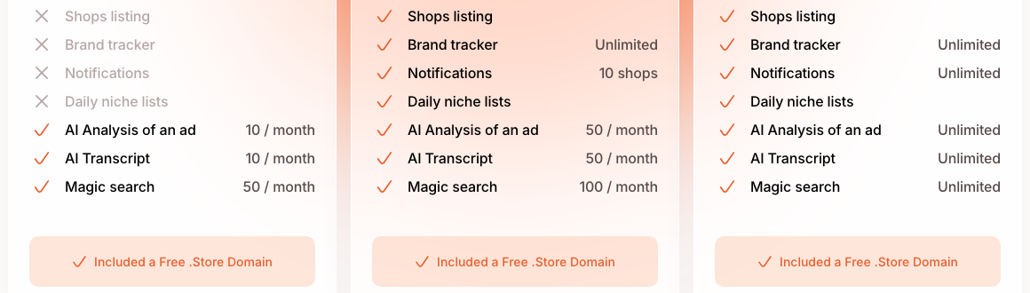 Minea pricing features: shops listing and brand tracker start on Premium